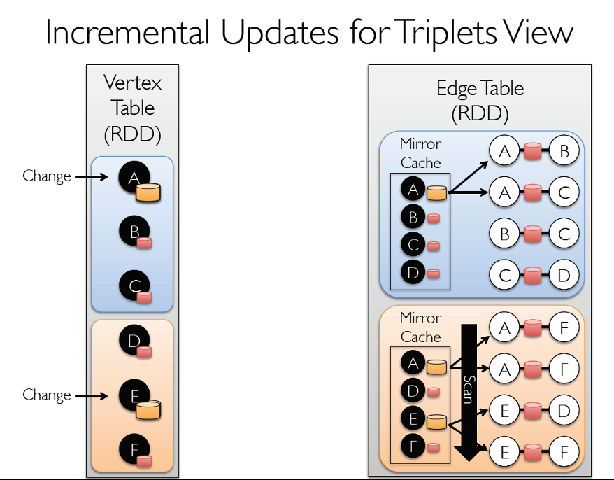 GraphX Graph Processing in a Distributed Dataflow Framework | Master.TJ ...
